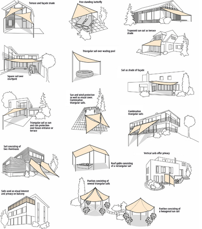 Installation guidelines