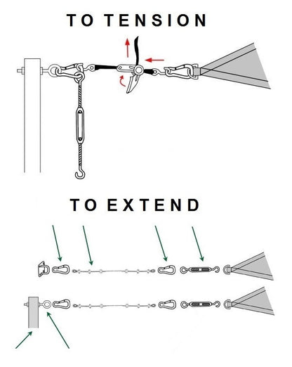 Installation guidelines